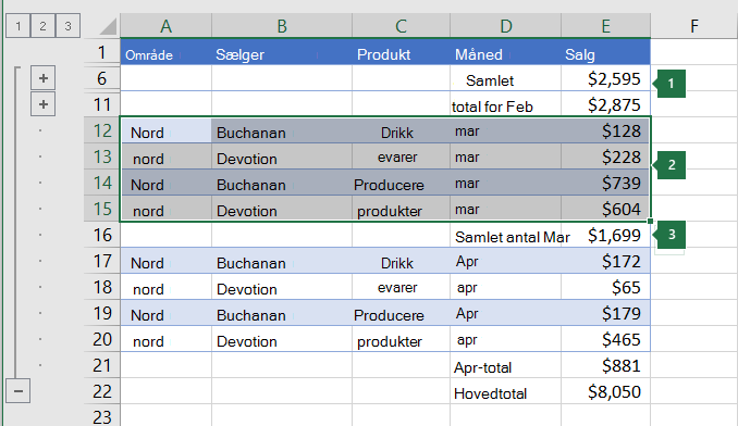 Data, der er valgt til at gruppere på niveau 2 i et hierarki.