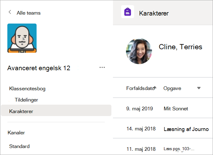 Appen Karakterer åbnes i et hold.