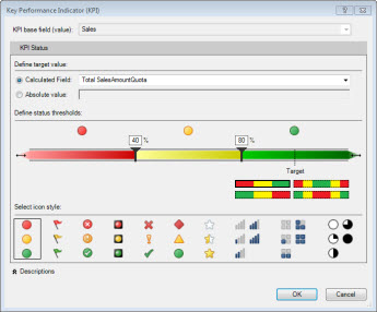 KPI i PowerPivot