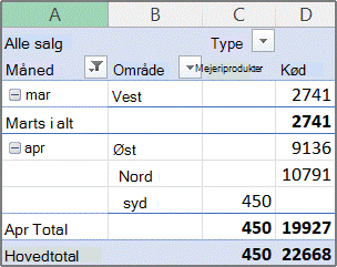 Eksempel på pivottabelrapport