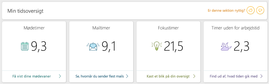 Skærmbillede af MyAnalytics-dashboardet