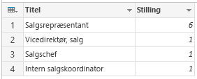 Gruppere: Tæl rækker