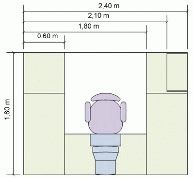 En kontormiljøfigur med dimensionsfigurer, der viser mål.