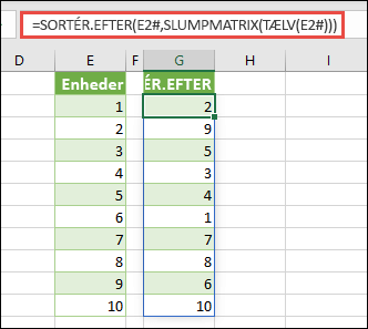 Brug SORTER.EFTER sammen med SLUMPMATRIX og TÆLV. I dette tilfælde refererer E2# til det hele det område, der begynder i celle E2, da det blev udfyldt ved hjælp af =SEKVENS(10). Tegnet # kaldes for operatoren for overløbsområde.