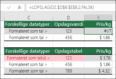 Forkerte værdityper.  Eksempel, der viser en LOPSLAG-formel, som returnerer fejlen #I/T, fordi opslagselementet er formateret som et tal, men opslagstabellen er formateret som tekst.