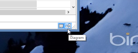 Knappen Diagramvisning i PowerPivot