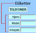 Eksempel på et ActiveX-objekt af typen etiket