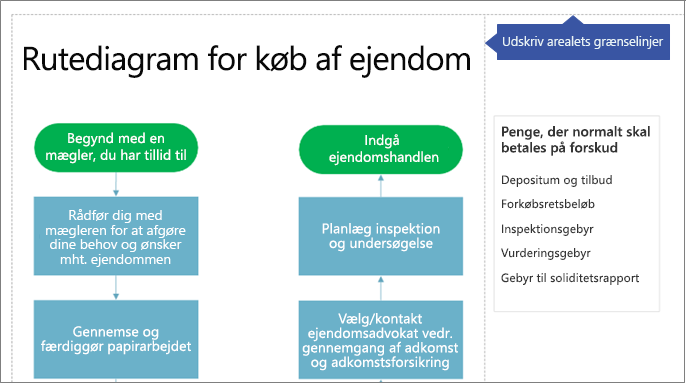 Udskriftsområder i letter-størrelse i et diagram