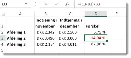 Excel-data med en negative procent formateret med rødt i celle D3