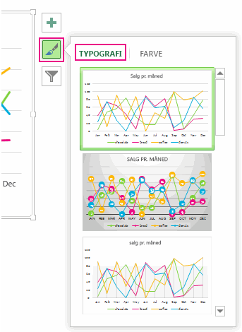 Ruden Tilpas diagrammets udseende