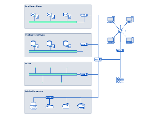 Detaljeret skabelon for netværksdiagram til et stjernet netværksdiagram.