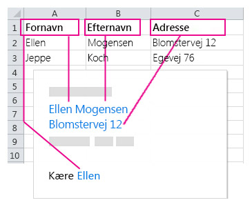 Data, der er trukket ind i felter til brevfletning