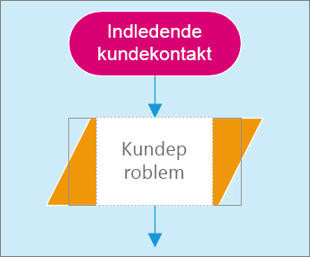 Skærmbillede af to figurer på en diagramside. Én figur er aktiv for tekstindtastning.