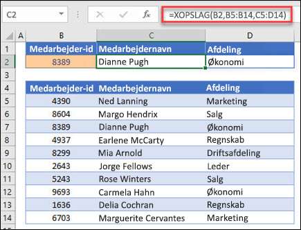 Eksempel på funktionen XOPSLAG, der bruges til at finde et medarbejdernavn og en afdeling baseret på medarbejder-id. Formlen er =XLOOKUP(B2,B5:B14,C5:D14,0,1).