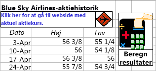 Eksempler på figurer