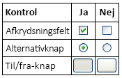 Ja/Nej-kontrolelementer