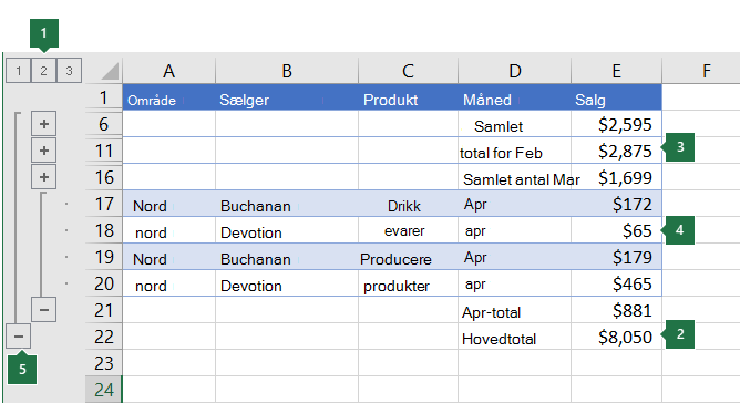 Data med en disposition på tre niveauer