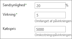 Sandsynlighed, Virkning og Omkostninger