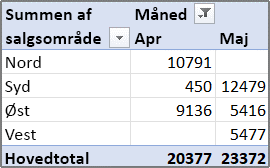 Eksempel på pivottabelrapport