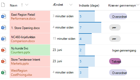 Formaterede kolonner i SharePoint dokumentbibliotek