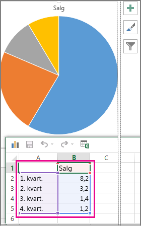 Cirkeldiagram med eksempeldata i et regneark