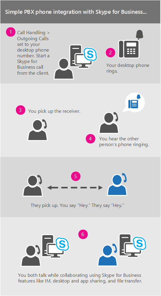 Enkel PBX-telefonintegration med Skype for Business