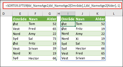 Sortér en tabel efter Område i stigende rækkefølge og dernæst efter hver persons alder i faldende rækkefølge.