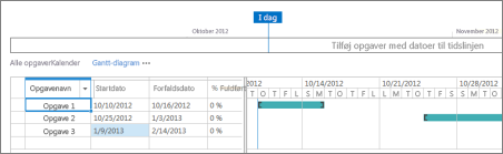 Gantt-visning