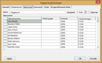 Fanen Ressourcer i dialogboksen Opgaveoplysninger