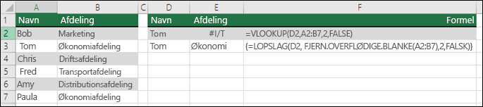 Brug af LOPSLAG med FJERN.OVERFLØDIGE.BLANKE i en matrixformel for at fjerne foranstående/efterstillede mellemrum.  Formlen i celle E3 er {= VLOOKUP(D2,FJERN.OVERFLØDIGE.BLANKE(A2:B7),2,FALSK)} og skal indtastes med CTRL+SKIFT+ENTER.