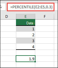 Excel-funktionen FRAKTIL for at returnere den 30. fraktil for et givet område med =FRAKTIL(E2:E5,0,3).