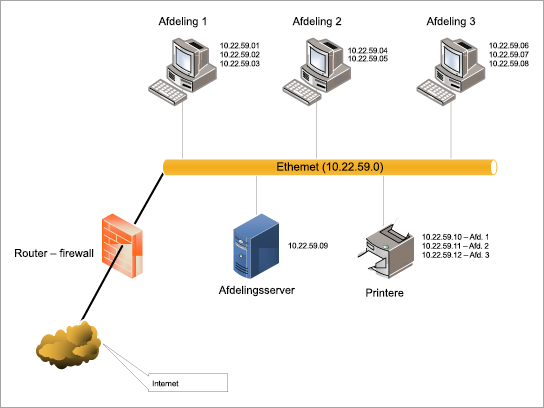 Download skabelonen Ethernet LAN-diagram