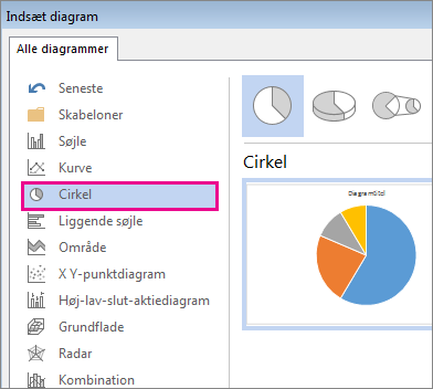 Dialogboksen Indsæt diagram