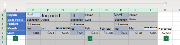 Disposition for kolonner i Excel Online