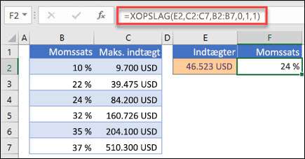 Billede af funktionen XOPSLAG, der bruges til at finde en momssats baseret på maksimal indtægt. Dette match er omtrent rigtigt. Formlen er: =XLOOKUP(E2,C2:C7,B2:B7,1,1)