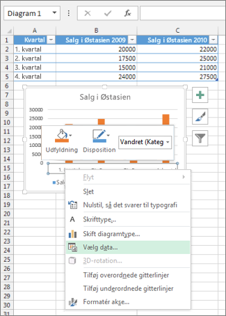 Højreklik på kategoriaksen, og Vælg data