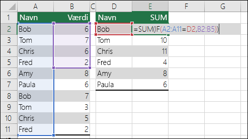 Eksempel på matrixformel med intervalreferencer, der ikke stemmer overens, hvilket medfører fejlen #I/T.  Formlen i celle E2 er {= SUM(IF(A2:A11=D2,B2:B5))}, og skal indtastes med CTRL+ SKIFT+ENTER.