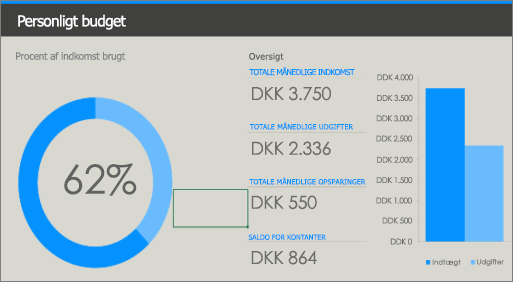 Gammel udgave af Microsoft Excel-skabelonen Personligt budget med lav kontrast på farverne (blå og lyseblå på grå baggrund).