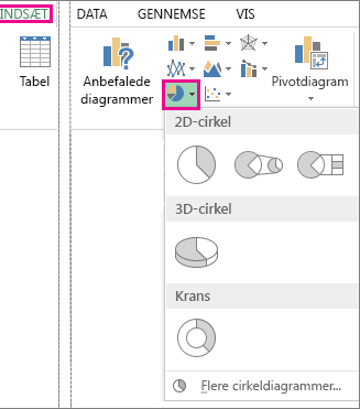 Indstillingen Cirkeldiagram i gruppen Diagrammer under fanen Indsæt