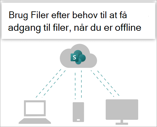 Brug Filer efter behov til at få adgang til dine filer, når du arbejder offline.