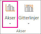 Knappen Akser på fanen Diagram