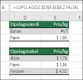 Opslagsværdien findes ikke.  Formlen i celle E2 er = VLOOKUP(D2,$D$6:$E$8,2,FALSK).  Værdi Banan blev ikke fundet, så formlen returnerer fejlen #I/T.