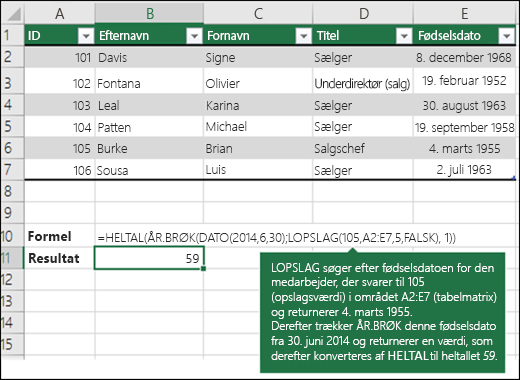 =INT(ÅR.BRØK(DATO(2014,6,30),LOPSLAG(105,A2:E7,5,FALSK),1))



LOPSLAG søger efter medarbejderens fødselsdato, der svarer til 109 (lookup_value) i området A2:E7 (table_array), og returnerer 04-03-1955. Derefter trækker ÅR.BRØK denne fødselsdato fra 30-06-2014 og returnerer en værdi, som derefter konverteres af INY til heltal 59.