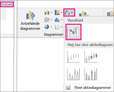 Grafik viser kommandoer på båndet til at indsætte et vandfaldsdiagram