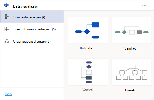 Tilføjelsesprogrammet Datavisualisator har flere typer diagrammer at vælge mellem.