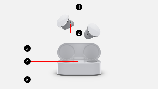 Surface-høretelefoner og opladningsetui med forklaringer