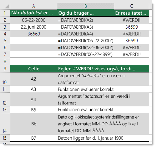 Output fra forskellige DATOVÆRDI-funktioner