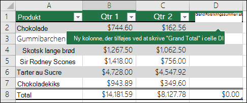 Tilføj en ny tabelkolonne ved at skrive i den tomme kolonne umiddelbart til højre for en eksisterende tabel