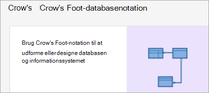 Viser diagram over crow's foot-databasenotation