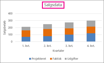 Stablet søjlediagram med diagramtitel over diagrammet